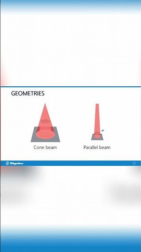 Mechanical Magnification How Cone Beam CT Works