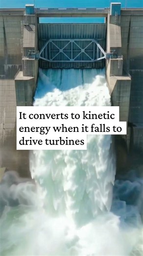 Gravitational potential energy #shorts #physics #science