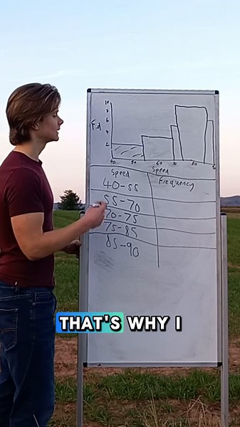 Hunter's Maths (@huntersmaths) - Understanding Histograms in GCSE Maths Simplified