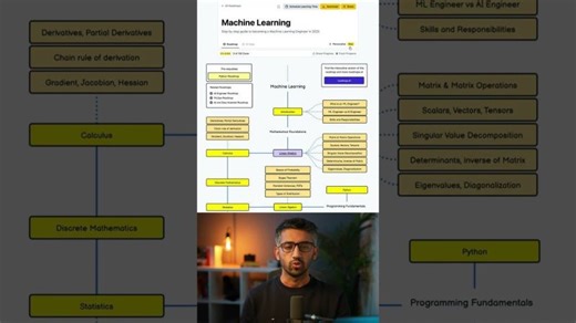 Machine Learning Roadmap #machinelearning | roadmap.sh