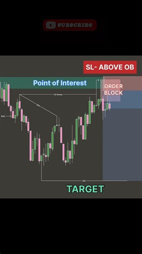 📈Boost Your Trading Skills #shorts #trading #viral #forex #reels #trending