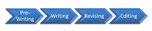The Art of Academic Writing - The Writing Process