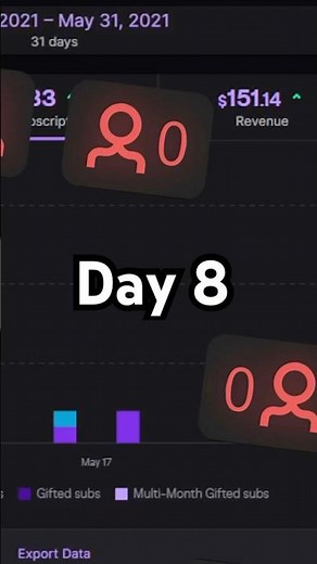 How To Grow On Twitch Day 8