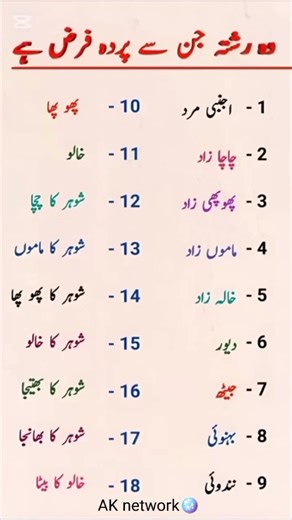 Relationships That Are Forbidden in Islam (Mahram Relationships)