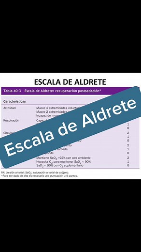 Escala de Aldrete en Recuperación Anestésica