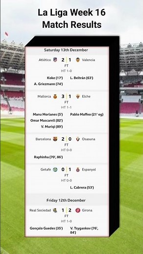 La Liga Update ⚽ Results, Table & Top Scorers Last Night #laliga #laliga2025