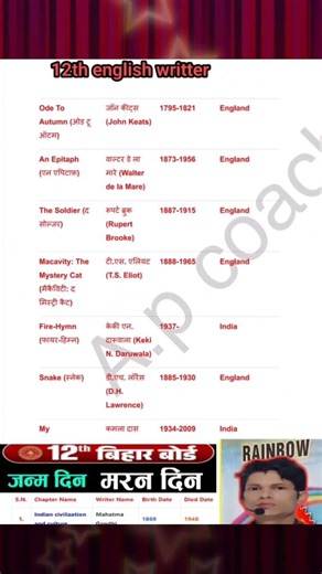 Class 12th English Writer Name Trick | Easy & याद रहने वाला तरीका #englishgrammar #12thenglish100