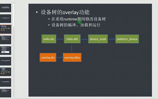 Linux内核编程12期：设备树的overlay