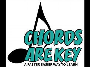 12 Bars Blues Pattern In the Key of C