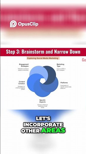 Effective Brainstorming Strategies to Find Great Ideas