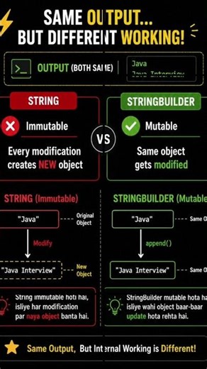 Java Interview Question #2 | String vs StringBuilder Explained in 30 Seconds 🤯 #shorts