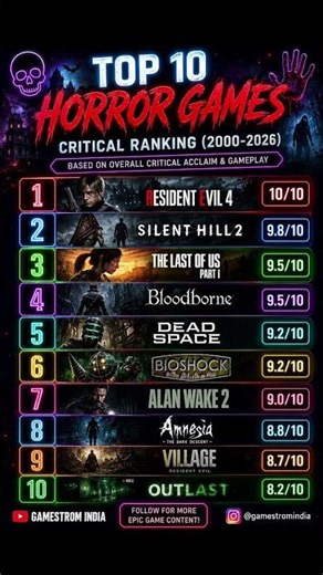 🎮👻 Top 10 Horror Games of All Time (2000–2026) 😱 #gamingreels #gaming #ps5 #playstation #godofwar
