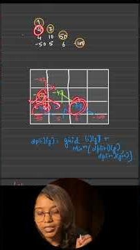 The most efficient way to solve Triangle | 2D-DP #coding #computerscience