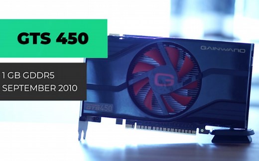 GTS450实测7款游戏（2020）