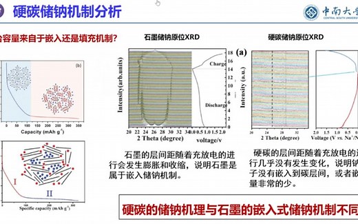 20220825-中南大学孙旦-生物质衍生硬碳材料的结构与界面调控及储钠性能研究_哔哩哔哩_bilibili