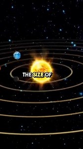 #evolutiontheory #simulationtheory #sacience #soloarsystem | Sciencelogic