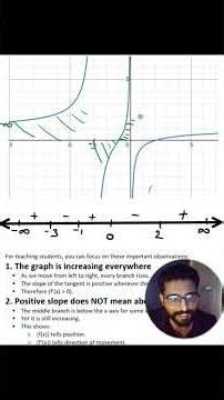 CLASS 12th के GRAPH के CURVE ऐसे क्यों होते हैं?Graph and Derivative Relation. #12th #jee #nda