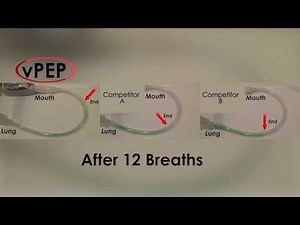 Expiratory Flow Bias and the vPEP by D R Burton Healthcare