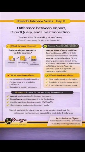 Power BI Interview Series - Day 11 | Import vs DirectQuery vs Live Connection