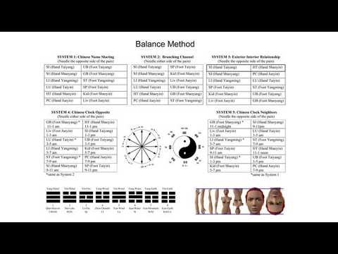 TAN BALANCE METHOD SYSTEM 3