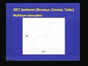 Lecture 34 Adsorption