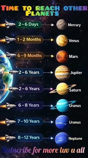 Time to Travel Other Planets 🚀🪐 #shorts #space