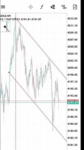 Take Your Trading to the Next Level with Descending Channels #forex #trading #forextrading