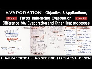 Evaporation | Objective and Applications | Factor influencing Evaporation | Unit-2 | P engineering
