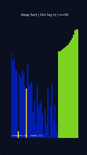 heap sort shortvideo with audio