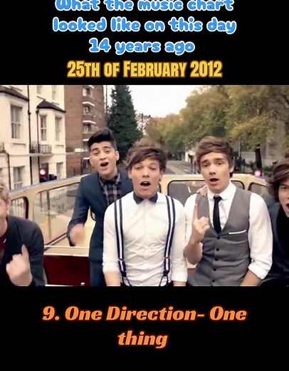 Top Chart Music Hits from 2012