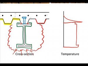 Composite Structures in Fire: Introduction