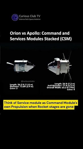 Comparison of Orion vs Apollo: Command Module and Stacked CSM #artemis