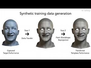 Neural Facial Deformation Transfer