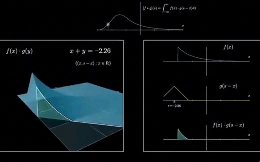 【中文配音】卷积的两种可视化｜概率论中的X+Y既美妙又复杂-转载自3Blue1Brown官方双语