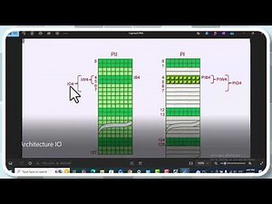 Siemens DCS PCS7 Training — Lesson 1: System Overview — Memory, Bits, Modules & Addresses