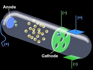 Chemistry Anode Rays CBSE Class XI
