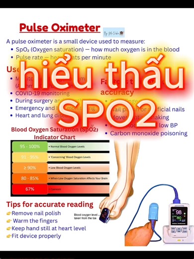 #spo2 #dieuduong #nursing
