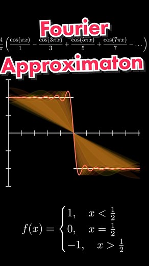 Fourier approximation of the step function #ath #maths #mathematics #fy #fyp #fypシ #foryoupage #foryou #algebra #geometry #calculus #physics #science #college