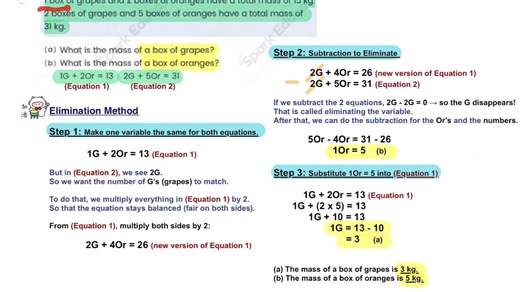 P5 Word Problems_Expressions and Equations II_Elimination_HW Q4