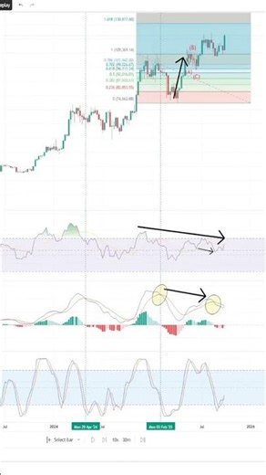 Bitcoin SegWit Explained