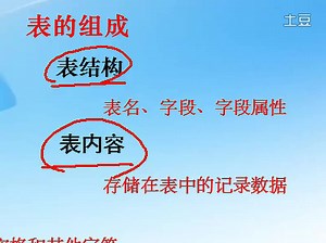 计算机二级Access2010视频教程第1章 数据库和表4(表的操作详细讲解)舒洪凡