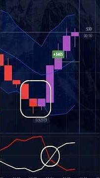 🔥 1-Minute Pocket Option Strategy That Actually Works!