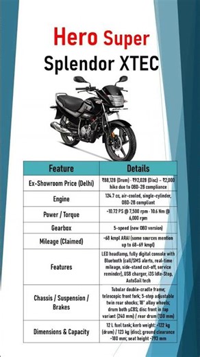 Hero Super Splendor XTEC 2025 🔥 | Full Review | Price in Top 8 Cities | Mileage & Features