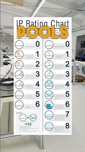 How to read IP Ratings for lighting products