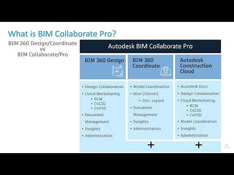 Autodesk BIM Collaborate & Collaborate Pro Webinar