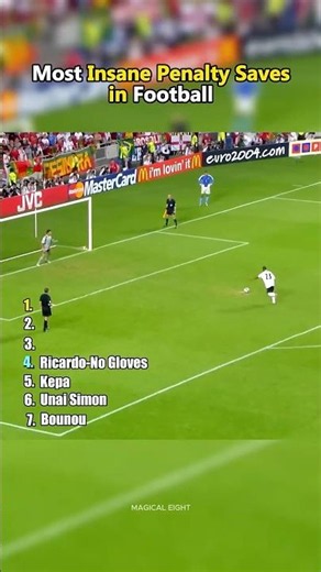 Most Insane Penalty Saves in Football