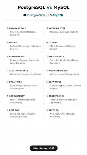 PostgreSQL vs MySQL 🔥 Which Database Should You Choose in 2025? #postgresql #mysql