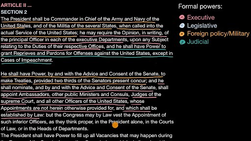 Formal and informal powers of the US president