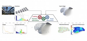 Optimizing Free-Form Grid Shells with Reclaimed Elements under Inventory Constraints | Visual Computing Lab