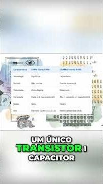 SRAM vs DRAM: A Guerra das Memórias RAM Revelada! #shorts